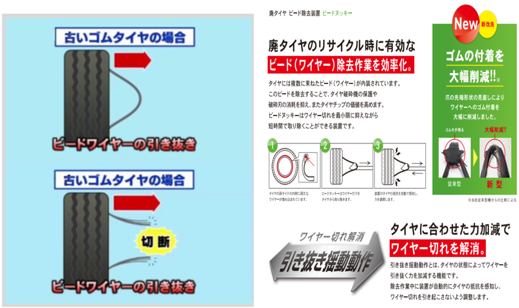 廃タイヤビードワイヤー除去装置【ビードヌッキー】