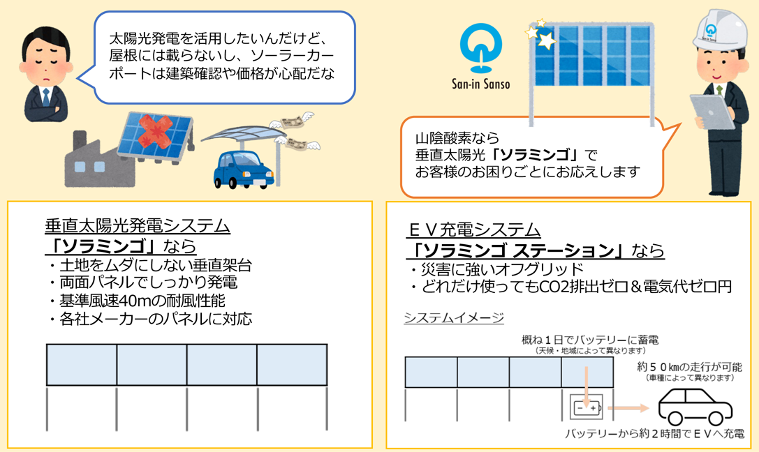 垂直太陽光発電システム「ソラミンゴ」