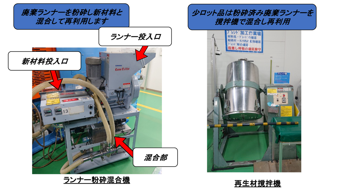 リサイクル材料を用いた安定成型の実現