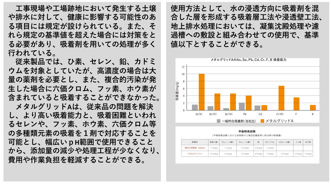 重⾦属類吸着剤メタルグリッドA