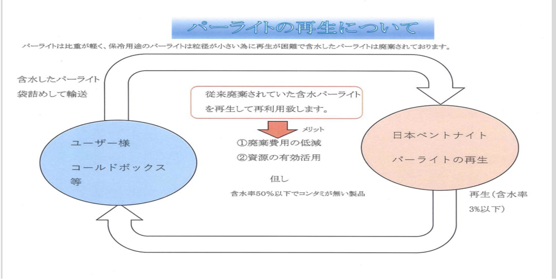 パーライト再⽣