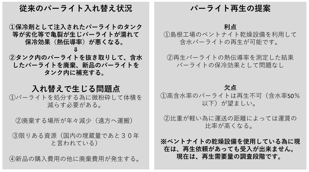 パーライト再⽣