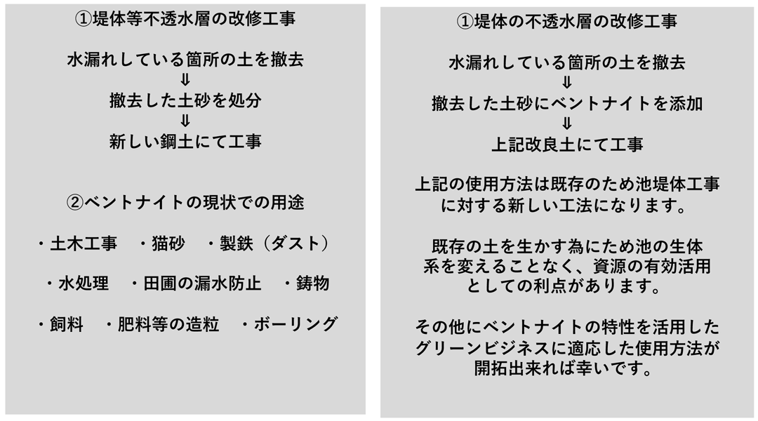 ベントナイト（島根県⼤⽥市産）製品