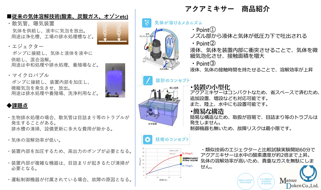 アクアミキサー〜気体を液体に効率よく簡易に溶し込む、⽔の都の特許技術〜