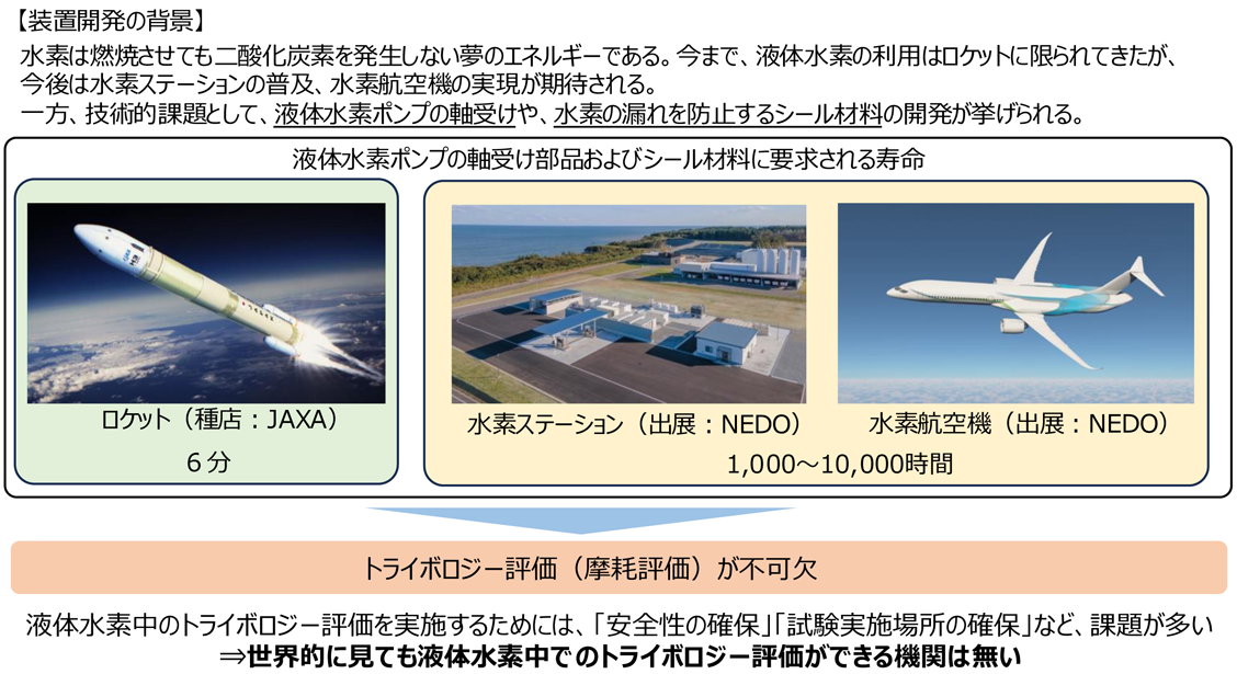 極低温摩耗試験機液体水素中におけるトライボロジー評価の実現