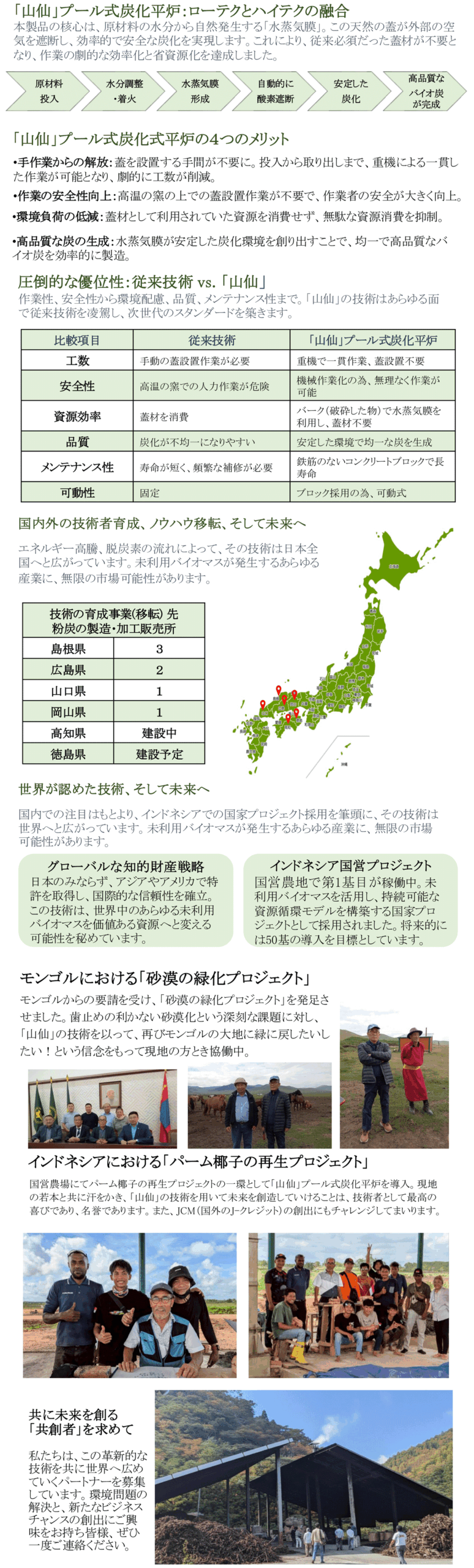 山仙プール式炭化平炉～粉炭で地球を守ろう～