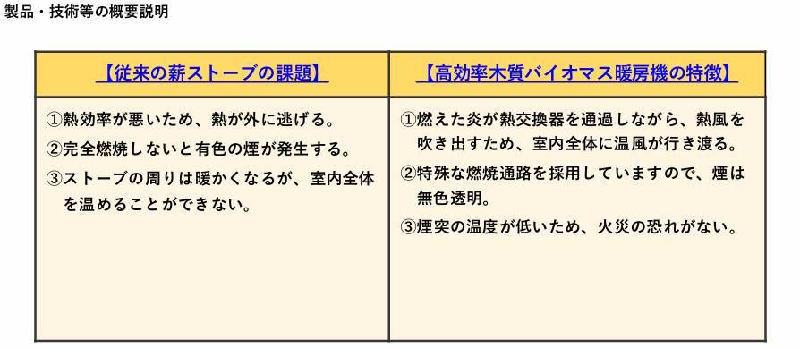 高効率木質バイオマス暖房機