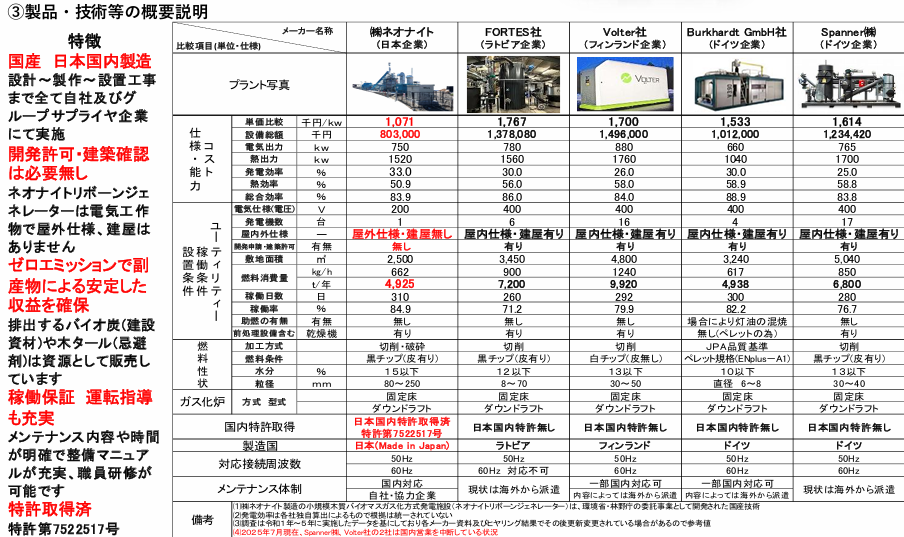 木質バイオマスガス化熱電併給プラント ネオナイトリボーンジェネレーターNRGS-750